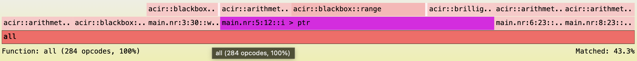 ACIR Flamegraph Optimized