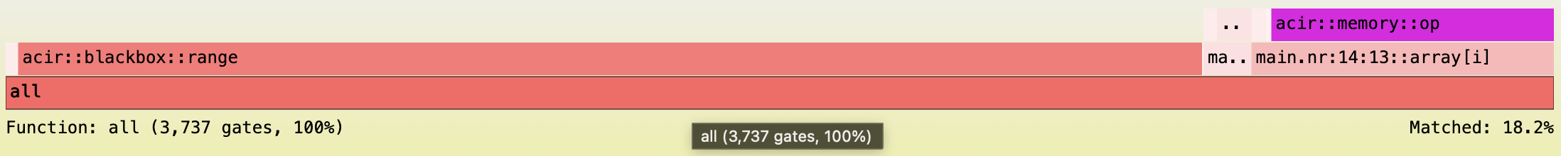 Gates Flamegraph Unoptimized